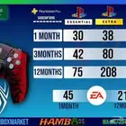 اشتراك Playstation Plus بافضل سعر