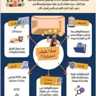 شواهد الاداء الوظيفي كامله بس تسلمها للمدير