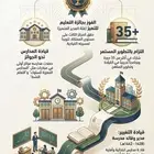 خدمات تصميم احترافية