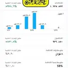 اعلانات سناب
