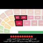 تذاكر مباراة الاتحاد والنصر