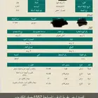 للبيع