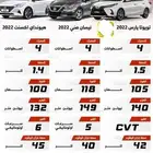 أبحث عن سيارة اقساط ماتتعدى 20