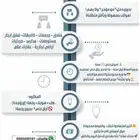 تمويل عقاري