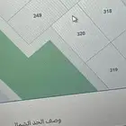 للبيع ارض مخطط الرياض