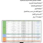 قائمة طعام اكسل لتطبيقات التوصيل قائمة اكسل
