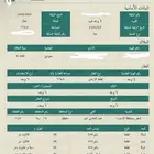 للبيع ارض ممتازة ومستوية في الضاحية الطرف