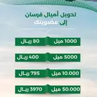 تحويل اميال الفرسان الكمية مفتوحة