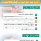 الدراسة بالخارج