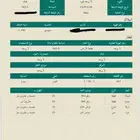 ارض للبيع