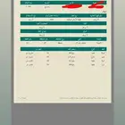 ارض في مخطط 1083 القويعية