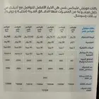 شرايح باقات عروض موبايلي