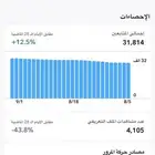 حساب سناب شات 31k