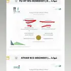 تقديم دورات معتمده