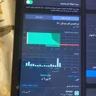 ايباد ابل للبيع ب800مستعمل نظيف بس الصوت راخي