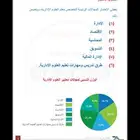 ملزمه علوم اداريه اداره اعمال للرخصه المهنيه