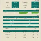 للبيع ارض في سراة عبيدة