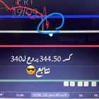 اداره محافظ وجني الارباح