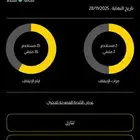 تنازل اشتراك بودي ماسترز بريميوم