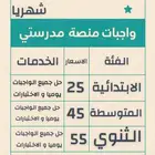 حل واجبات منصه مدرستي