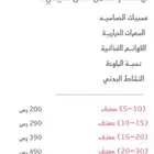 حساب للمطاعم والكافيهات