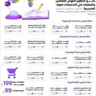 دورات تصدر خلال يوم تخصص اللغةالعربية.الاسلاميةالاجتماعيات