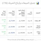 مطلوب شريك للمعرض سيارات