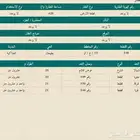 للبيع استراحة عبارة عن دور مؤثث في محافظة الحناكية