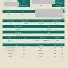 ارض سكنية مميزة للبيع رابغ حي المرجانية