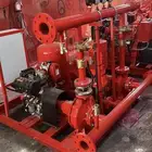 اصدار مخططات وشهادات الامن والسلامة المعتمده