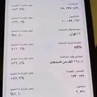 حساب سناب للبيع 103 الف متابع