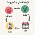 ملفات
