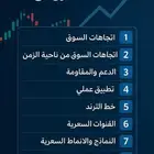 كتابة تداول احترافي