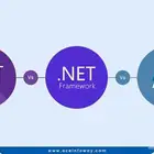 مبرمج تطبيقات ASP.NET بخبرة