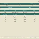 أرض تجارية للبيع ببني كبير ببلجرشي