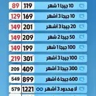 شرائح بيانات STC