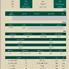 عمارة للبيع في مخطط قطن