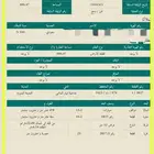 ارض في مخطط ابيار الماشي (( مساحتها 400 ))