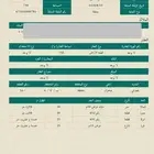 ارض في صخوان - بلجرشي - الباحة