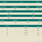 للبيع ارض بحي الغدير بالخرج