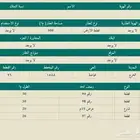 ارض سكنيه للبيع حي الغدير