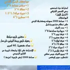 استراحة للبيع في حرة شمنصير حي الغصن الشرقي
