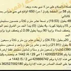 أرض سكنية للبيع بمدينة بريدة حي ضراس