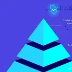 تصميم بوربوينت وورد واكسل وعمل بحوث حسب الطلب
