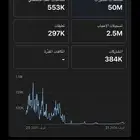 السلام عليكم حساب تيك توك تفاعل قوي ولحساب مشهور وسعر زين