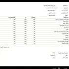 مدرس  تأسيس  مراجعة مناهج  متابعة