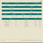 ارض للبيع بمخطط الهجرة ب بمدينة جدة ثول