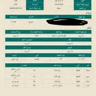 ارض سكنية للبيع من المالك مباشرة