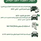 عرض تجهيزات اليوم الوطني والتظليل والتلميع