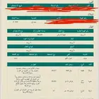 ارض للبيع في ضمد